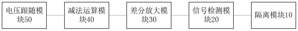 带隔离的通讯唤醒电路、电池管理系统和电池的制作方法