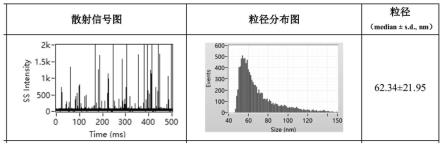 外泌体miRNA-485-3p和miRNA-885-5p作为肝癌诊断标志物的应用的制作方法