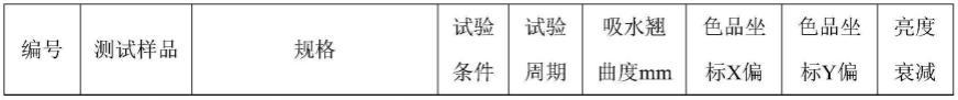 量子点光学板及其制备方法、发光装置与流程