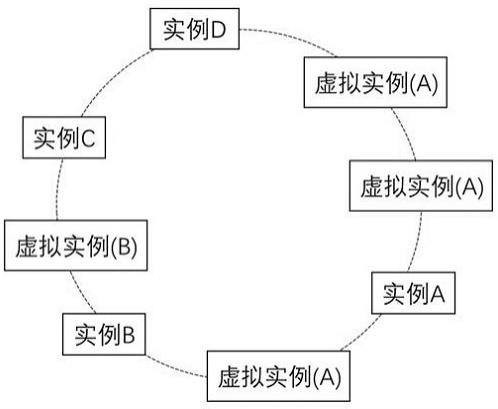 一种基于消息的多实例负载均衡方法和系统与流程