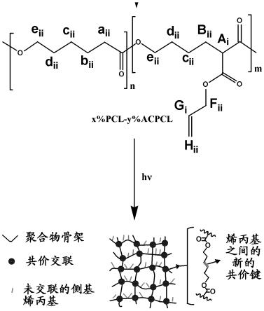 乙烯基可光交联的聚合物的增材制造的制作方法