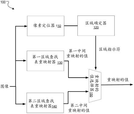 多像素密度显示器的双色彩管理的制作方法