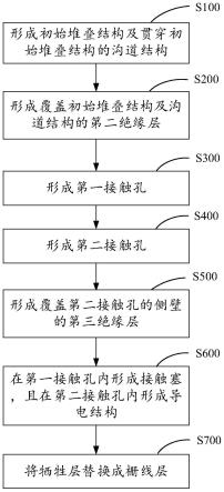 半导体结构及其制备方法、三维存储器、存储系统与流程