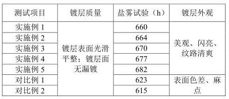 一种多元合金材料及其制备方法与流程