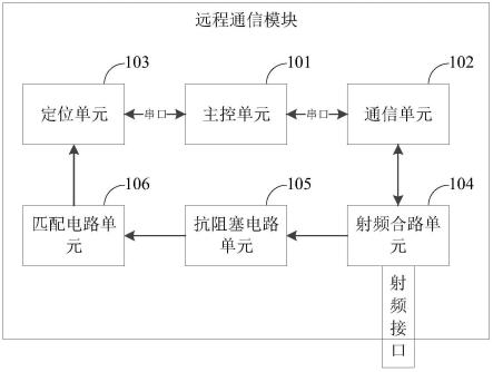 具有定位功能的远程通信模块及电力计量终端的制作方法