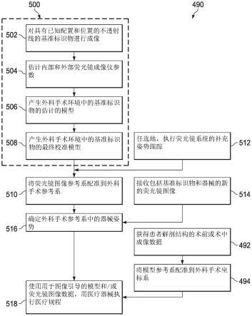 图像引导外科手术中的姿势估计以及透视成像系统的校准的系统和方法与流程