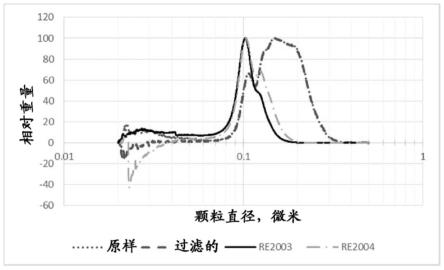 复合颗粒、其精制方法及用途与流程