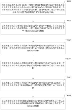 一种车辆异动核查方法及装置与流程