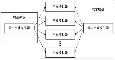 一种无人驾驶汽车底盘异物检测系统的制作方法