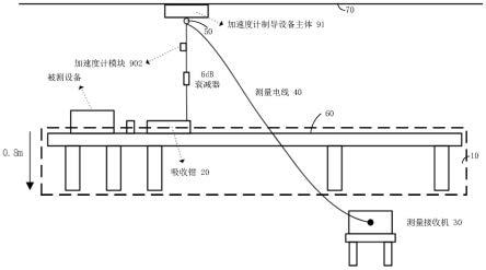 一种基于加速度计制导的EMI骚扰功率检测设备及方法