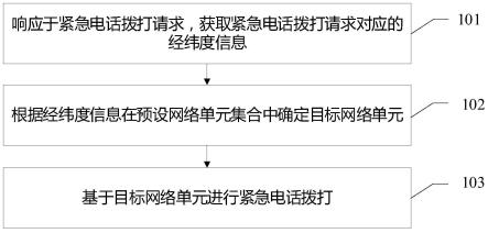 紧急电话选网方法、装置及计算机可读存储介质与流程