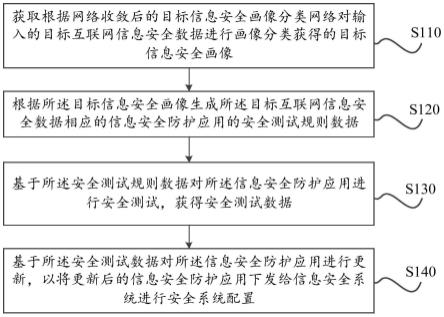 应用人工智能画像分类的安全系统配置方法及AI计算系统与流程