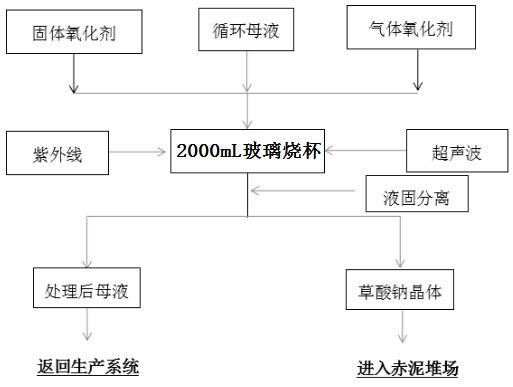 拜耳法氧化铝溶液有机物高效脱除的方法与流程 5070