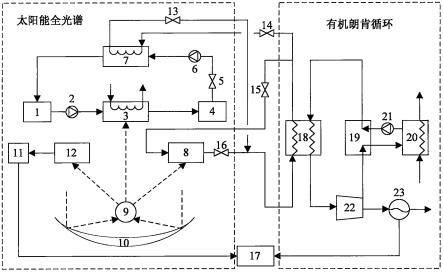 一种太阳能全光谱有机朗肯循环热电联产系统