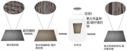 一种基于氧化锌纳米阵列的抗菌织物及其制备方法和应用