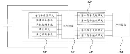 电芯、信号传输系统及信号传输方法与流程