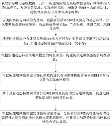 一种基于含多异质RES电网脆弱性评估模型的构建方法与流程