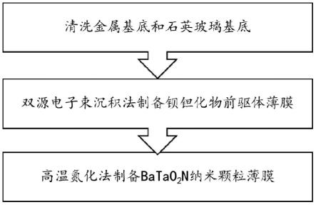 一种析氧光阳极材料的制备方法