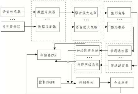 基于卷积神经网络的微弱声音信号识别芯片的制作方法