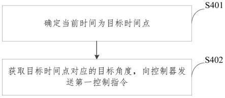 车道隔离线变换的方法、装置、系统和电子设备与流程