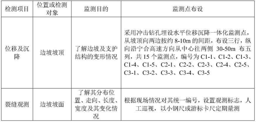 改扩建高速公路岩石路堑开挖机械凿除方法与流程