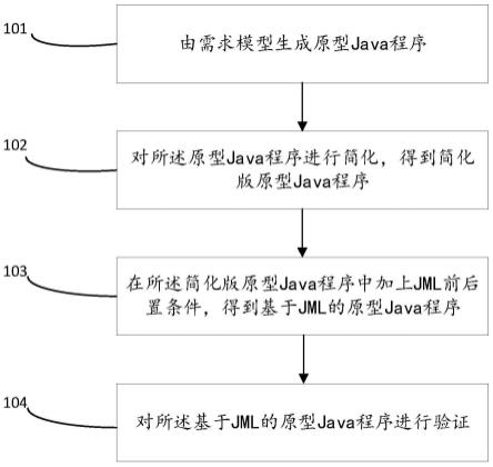 一种面向Java原型系统的自动验证方法及系统与流程