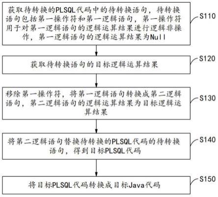 基于语句对等替换的代码转换方法、装置、设备、介质与流程