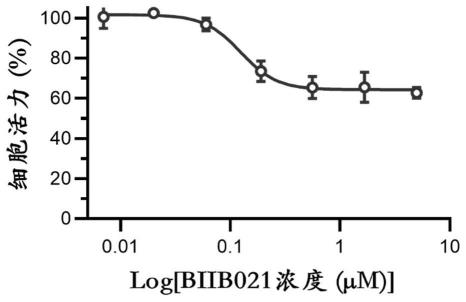 BIIB021在制备预防和/或治疗腺病毒感染的药物中的应用