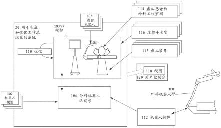 用于利用患者模型和可定制的手术室模拟外科工作流的虚拟现实系统的制作方法