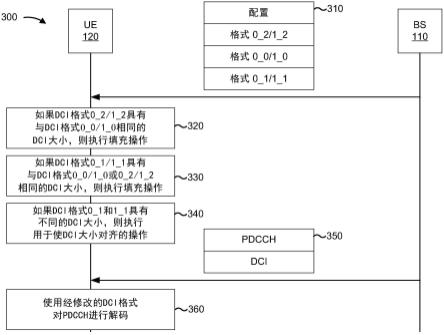 解下行链路控制信息模糊的制作方法