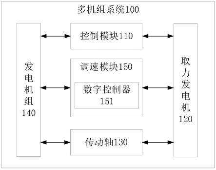 一种多机组系统的制作方法