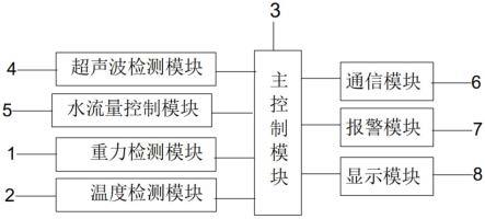 基于物联网的智能饮水机系统的制作方法