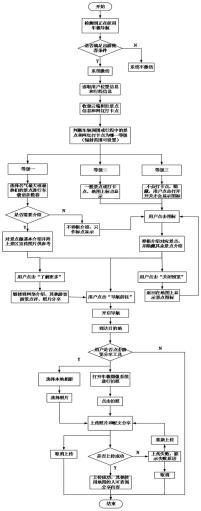 基于车载终端的出行打卡推荐和分享系统及方法与流程