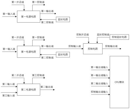 一种CPU模块的电源控制电路及设计方法与流程