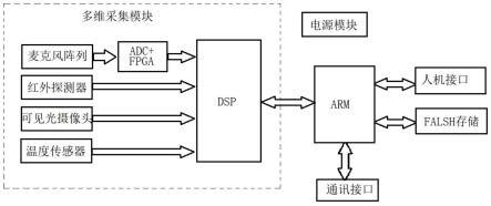 基于多维数据的非介入式配电网主设备监测装置及方法与流程