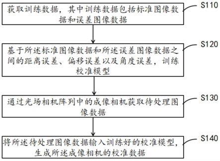 一种光场相机校准方法及系统与流程