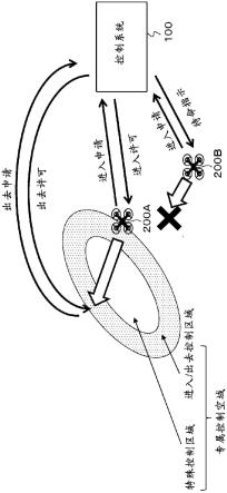 信息处理装置、信息处理方法、程序以及飞行器系统与流程