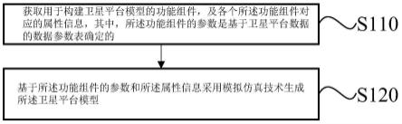 卫星平台参数化建模方法、装置、电子设备及存储介质