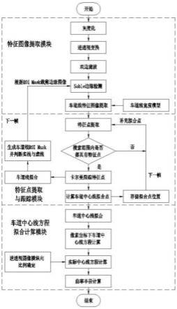 一种用于车道偏离系统中的车道线识别系统和方法与流程