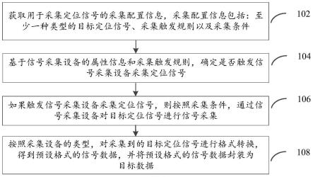 信号采集方法、装置及计算机存储介质与流程