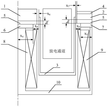 一种适合大功率高比冲的霍尔推力器磁路结构及设计方法