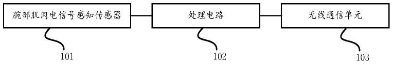 智能眼镜交互设备、智能眼镜及智能眼镜交互方法与流程