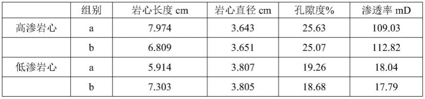 一种模拟非均质油藏注气提高采收率的实验装置及方法