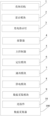 数据采集器及车辆管理系统的制作方法