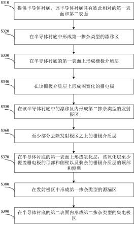 一种半导体器件及其制造方法与流程