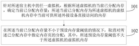 内存处理方法、装置、电子设备及可读介质与流程