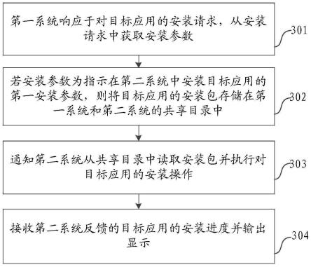 基于双系统的应用安装方法、终端设备及存储介质与流程