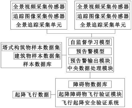 基于视觉自监督学习机场运行核心区监测预警系统及方法与流程