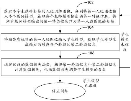 特征检测方法、模型合并方法、设备和介质与流程