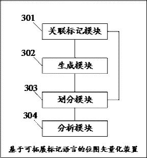 基于可拓展标记语言的位图处理方法、装置及设备与流程